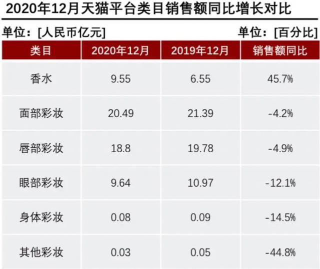 產(chǎn)香水后起直追？香水品類里能誕生一個(gè)完美日記嗎？