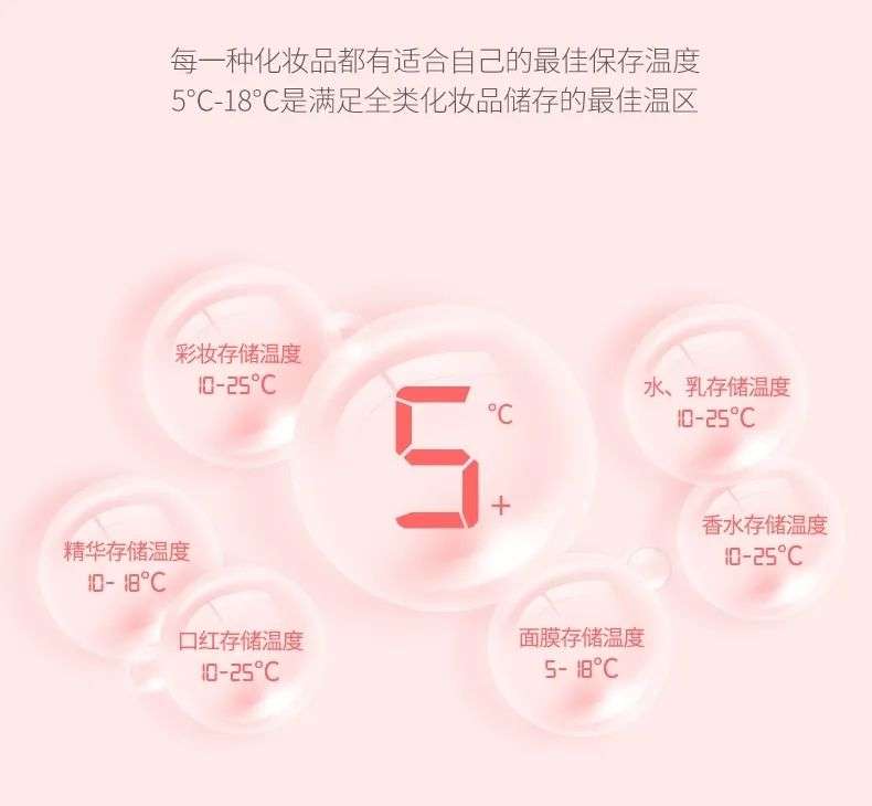 市場規(guī)模將超10億？如何保存化妝品成了一門生意