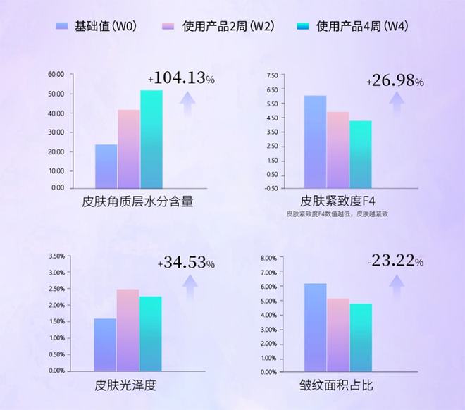 國產(chǎn)品牌該如何做出抗衰明星大單品？