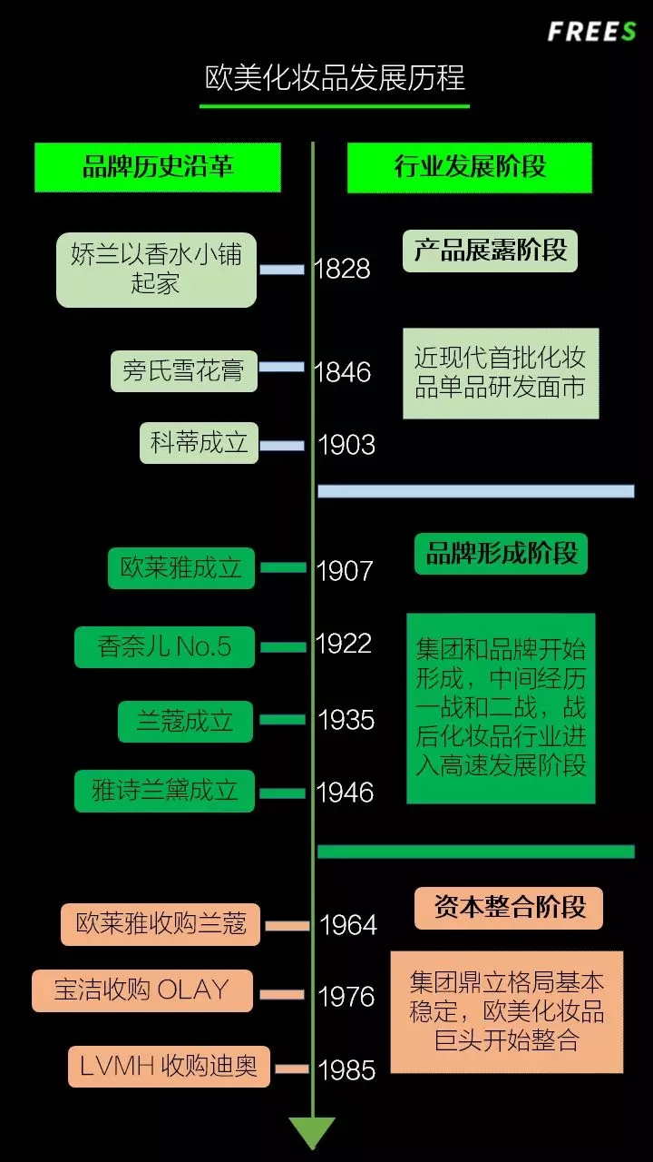 化妝品一路向貴，但你的臉真的價值百萬嗎？