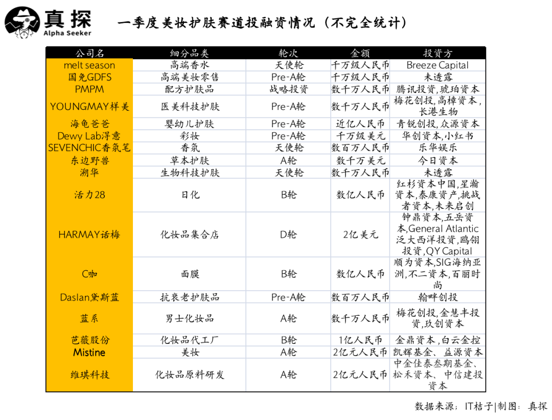 冰火新消費：誰已退場？誰還在砸錢？