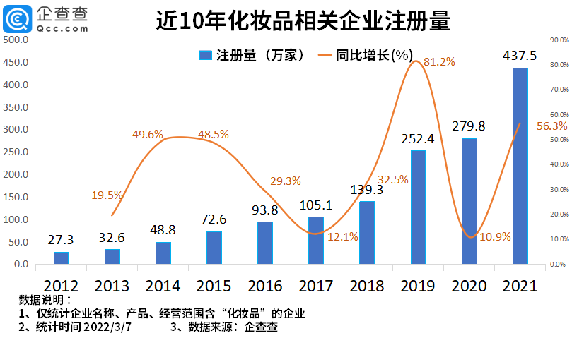 2022年了，美妝集合店活得怎么樣？