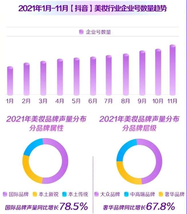 直播電商，“風(fēng)往哪吹”？