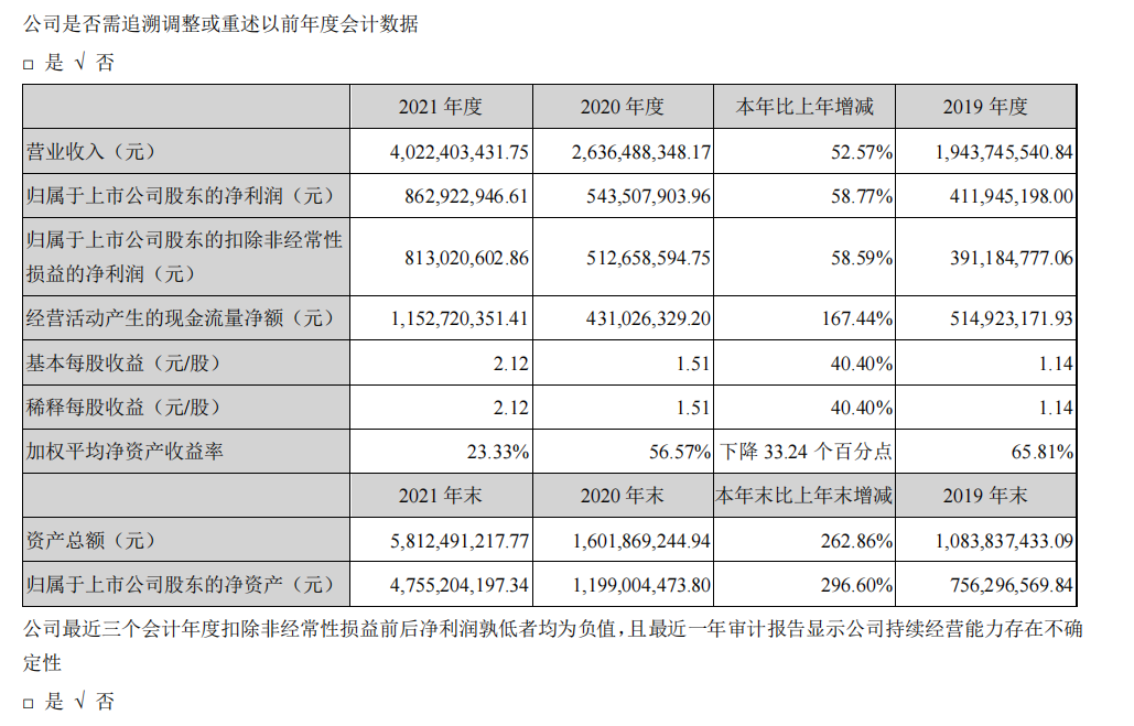 頭部化妝品企業(yè)盤點：上海家化增速掉隊，貝泰妮押寶薇諾娜