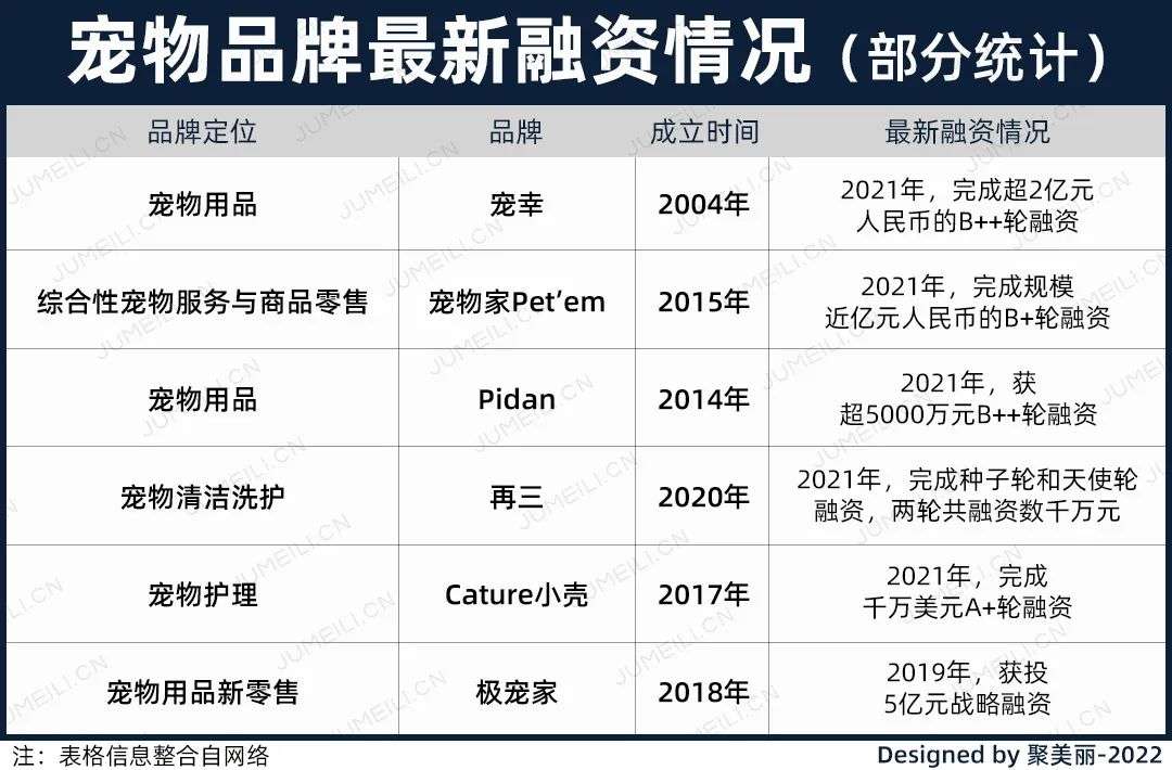 國(guó)內(nèi)外巨頭相繼入局，寵物洗護(hù)品成為新的掘金賽道？