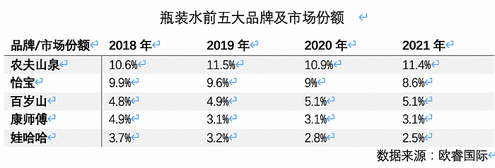 高端水貨架又添一名猛將，怡寶加入戰(zhàn)斗