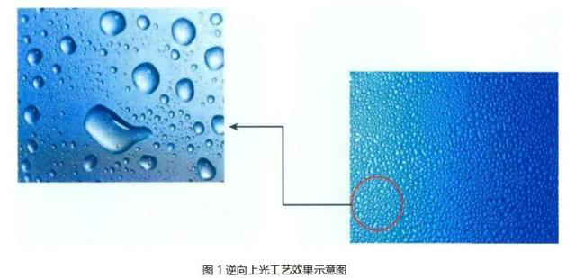 逆向UV、磨砂UV、磨砂壓紋傻傻分不清楚？這篇文章帶你了解！
