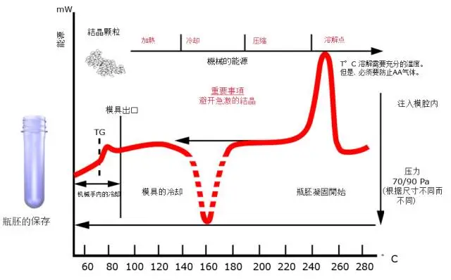 采購PET吹制類容器，這些基礎(chǔ)技術(shù)要點(diǎn)您可了解？