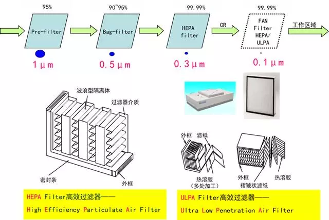 你知道包材制品內(nèi)的灰塵是如何產(chǎn)生與杜絕的嗎？