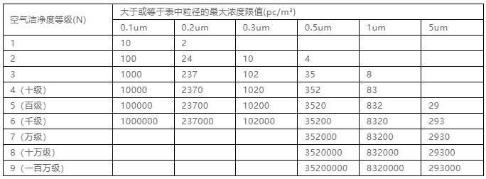 你知道包材制品內(nèi)的灰塵是如何產(chǎn)生與杜絕的嗎？